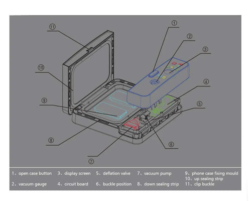 D Vacuum Heat Press Machine For All Phone Cases